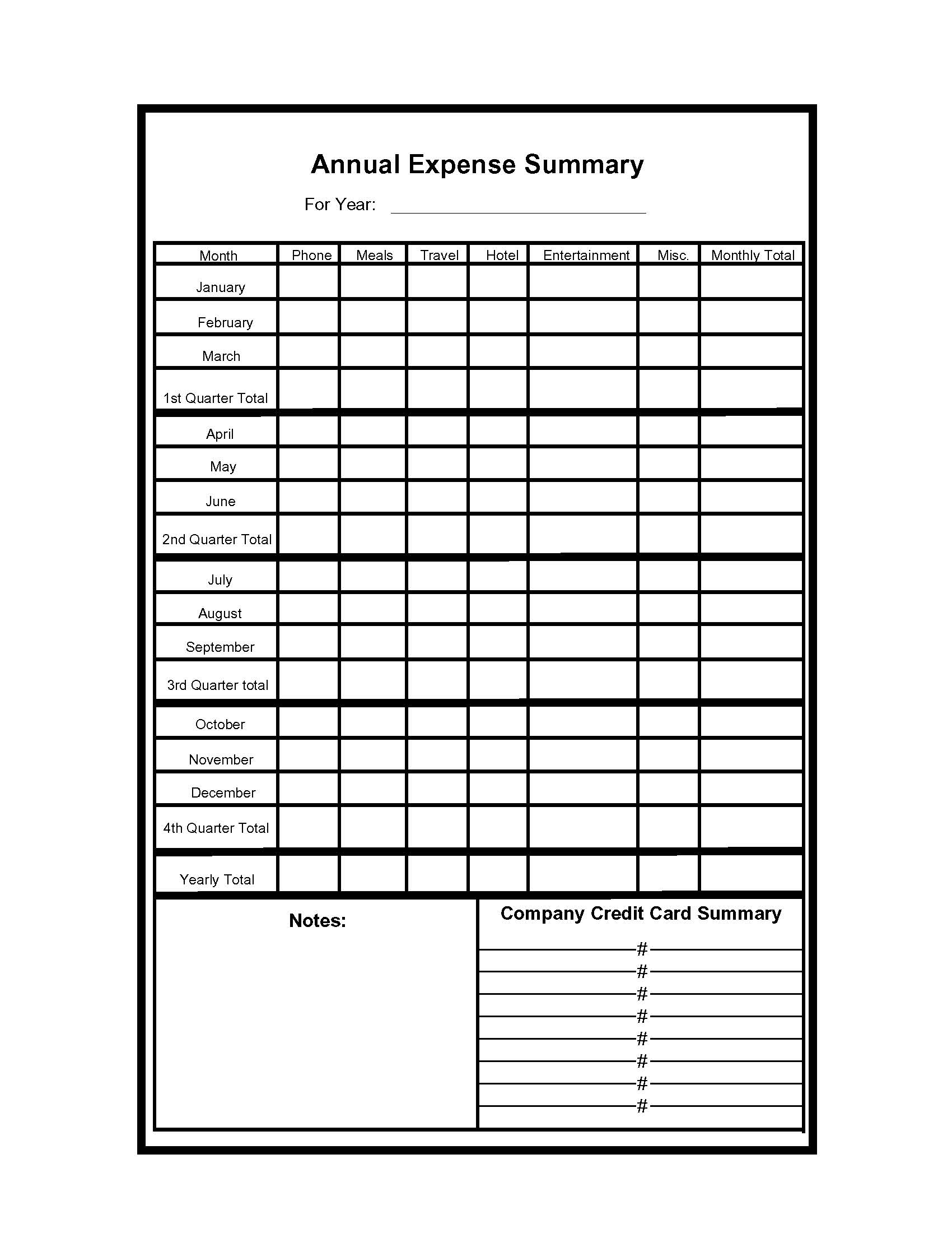 Annual Expense Summary | Pdf Fpdf Docx | Business Forms