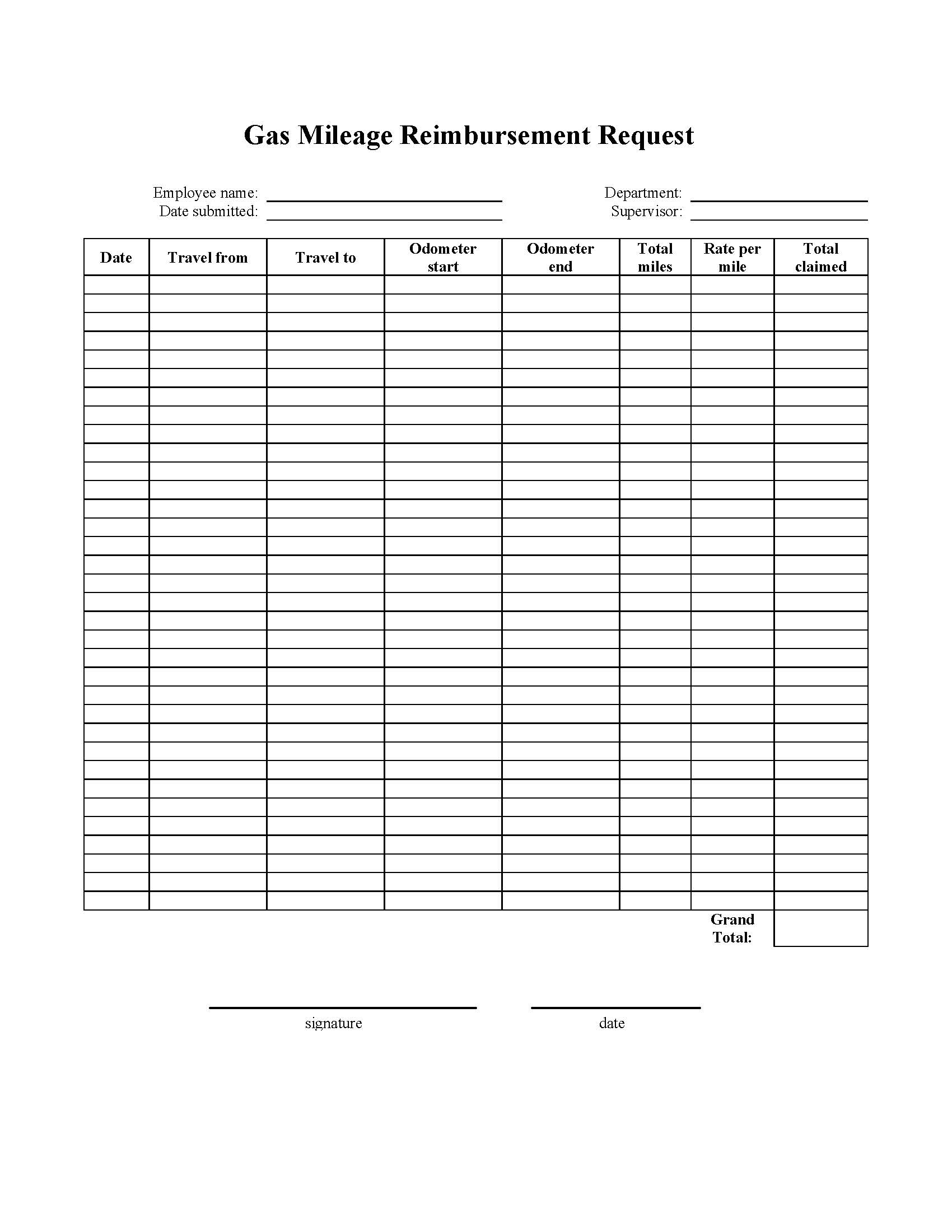 Gas Mileage Reimbursement | Pdf Fpdf Docx | Business Forms
