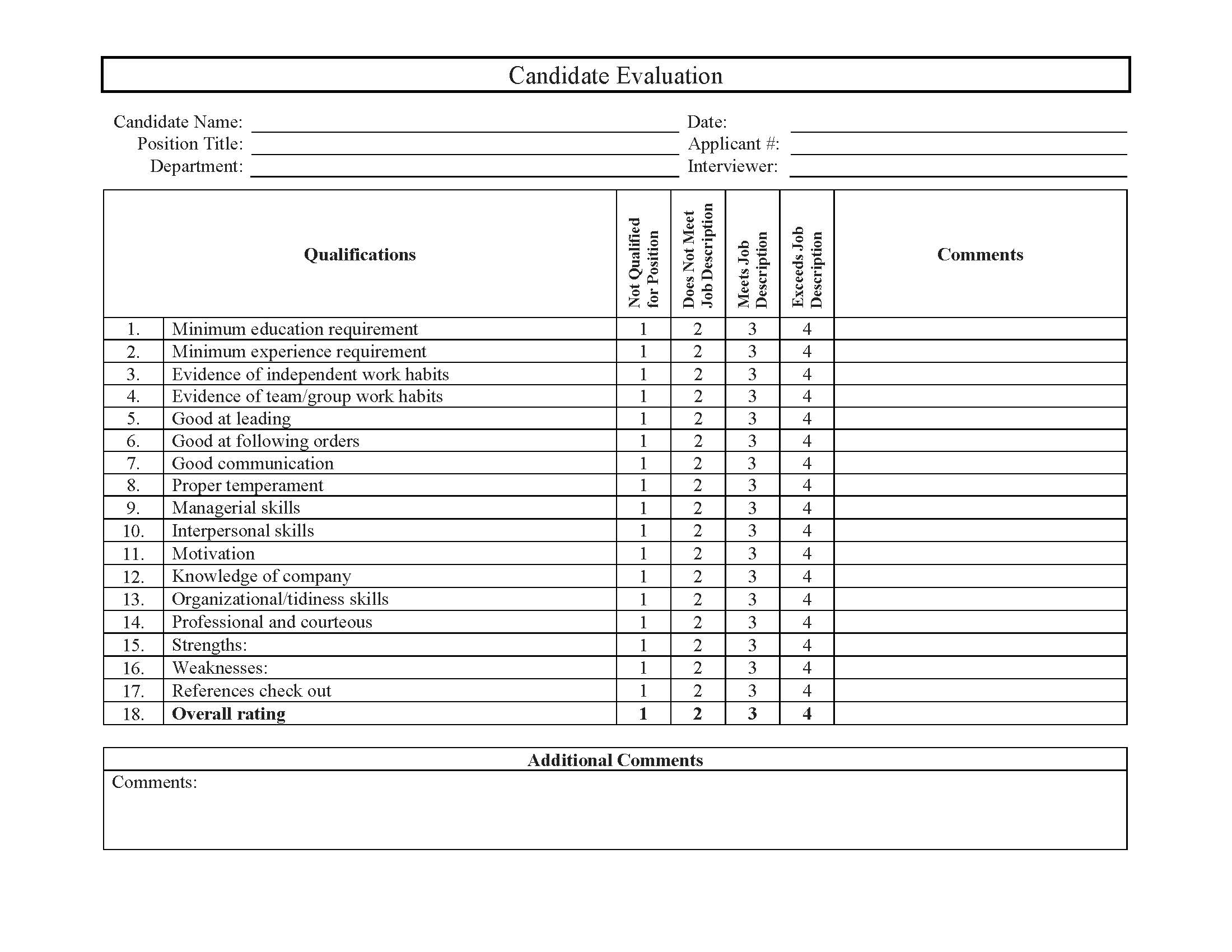 Candidate Evaluation | Pdf Fpdf Doc Docx | Business Forms