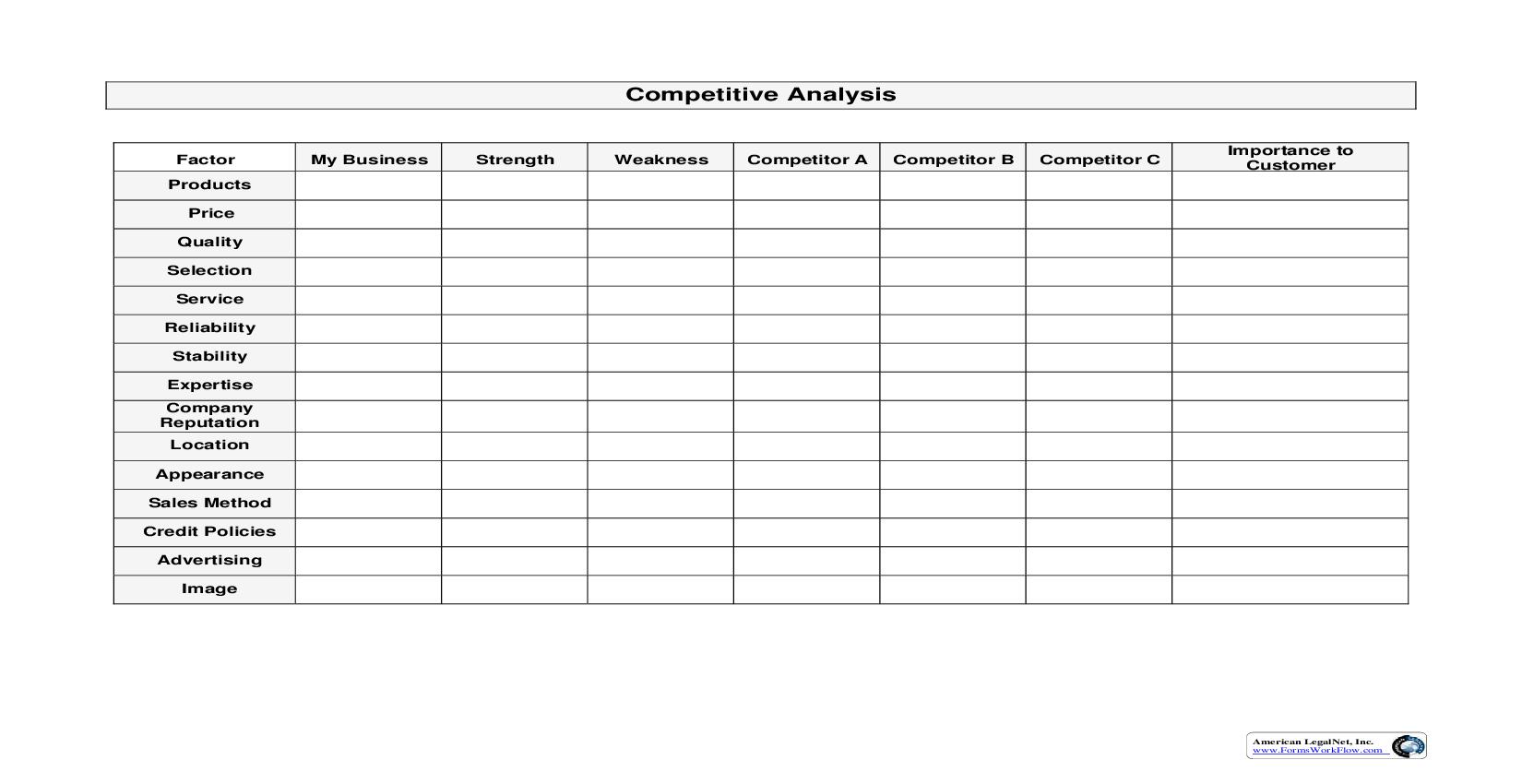 Competitive Analysis | Pdf Fpdf Doc Docx | Business Forms