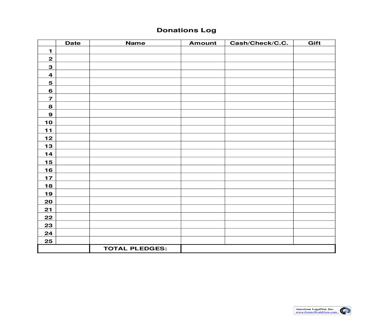 Donations Log | Pdf Fpdf Doc Docx | Business Forms