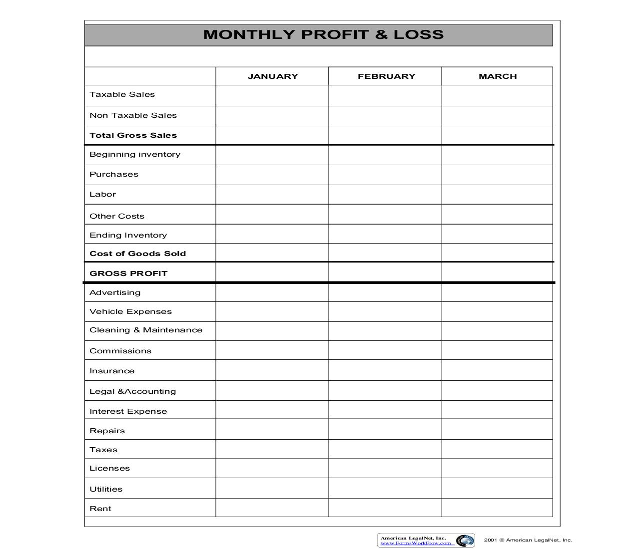 Monthly Profit And Loss | Pdf Fpdf Doc Docx | Business Forms