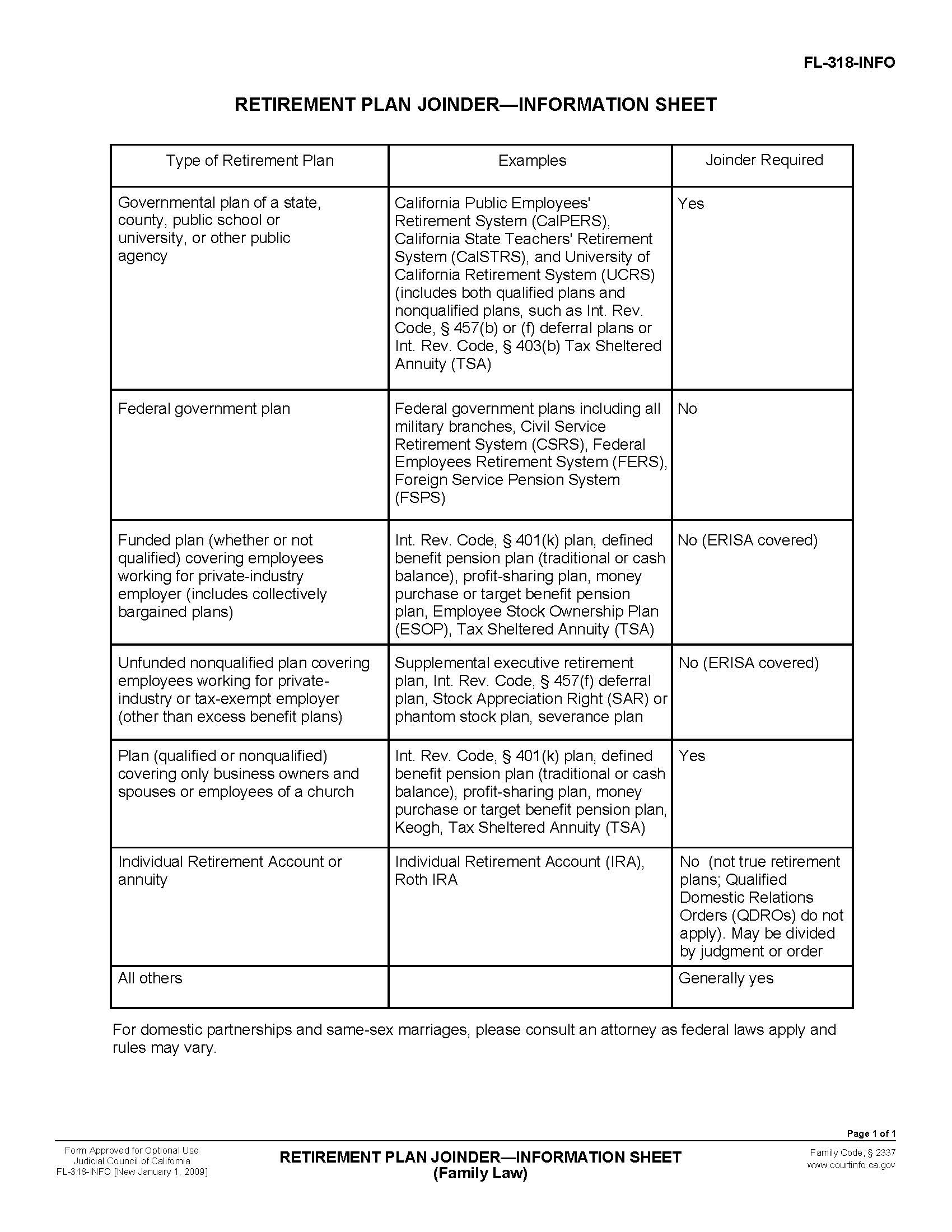 Retirement Plan Joinder-Information Sheet (Family Law) {FL-318-INFO} | Pdf Fpdf Doc Docx | California