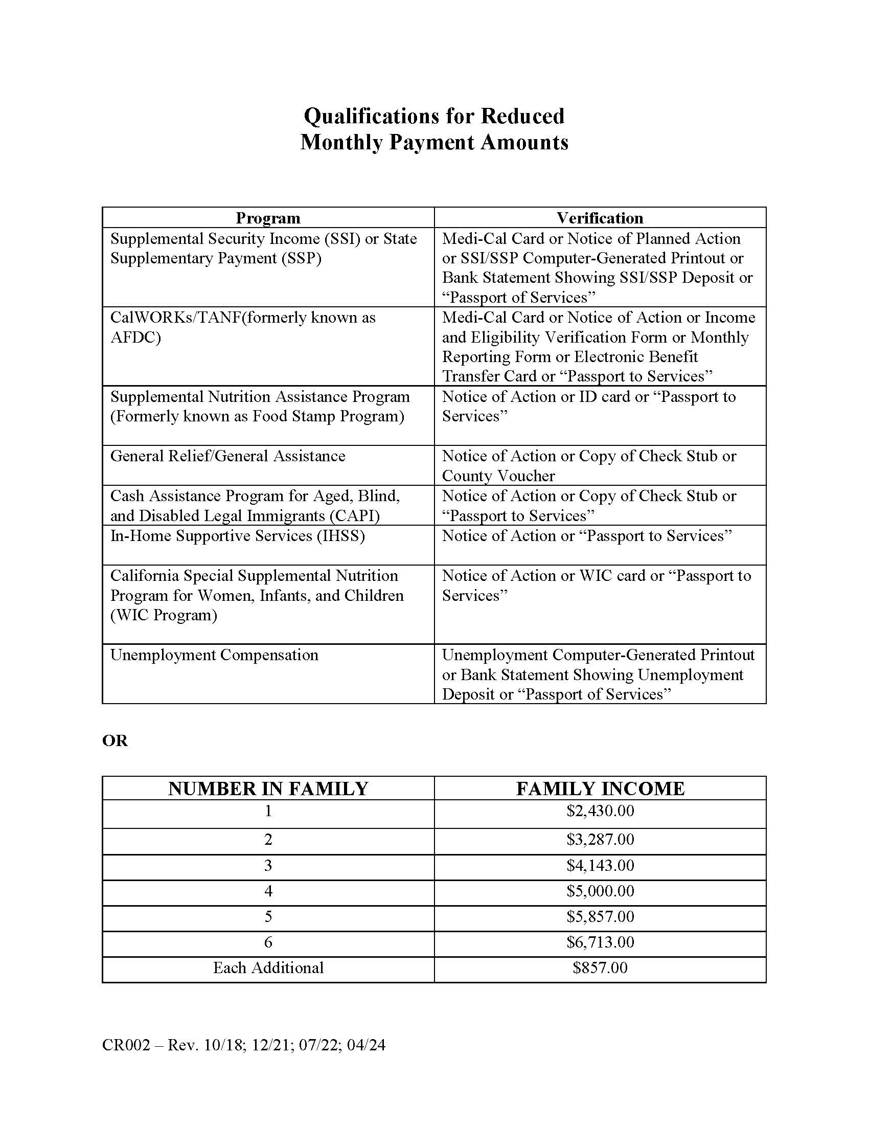 Qualifications For Reduced Monthly Payment Amounts {CR-002} | Pdf Fpdf Docx | California