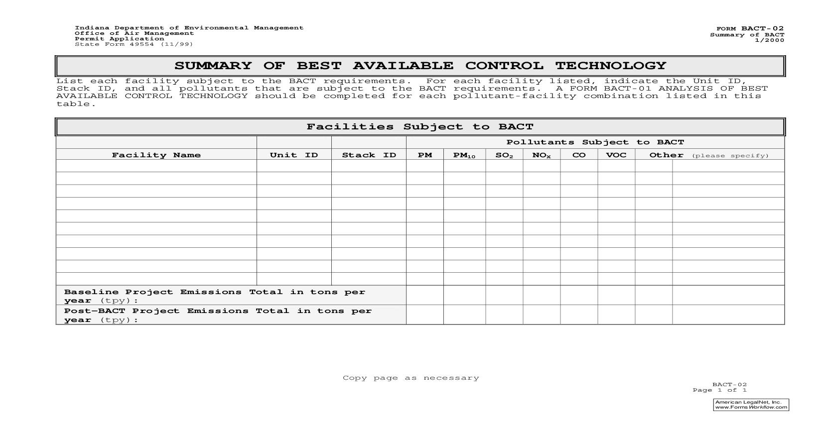 BACT 02 Summary Of Best Available Control Technology {49554} |  | Indiana