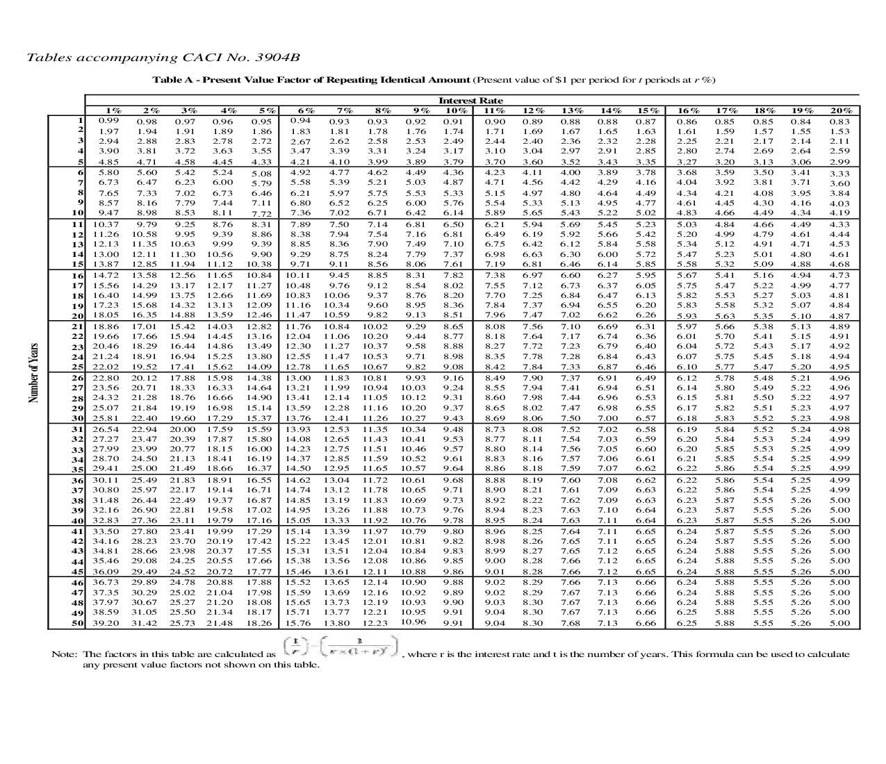 3904B-add. Present-Value Tables A and B | Pdf Doc Docx | Jury Instructions