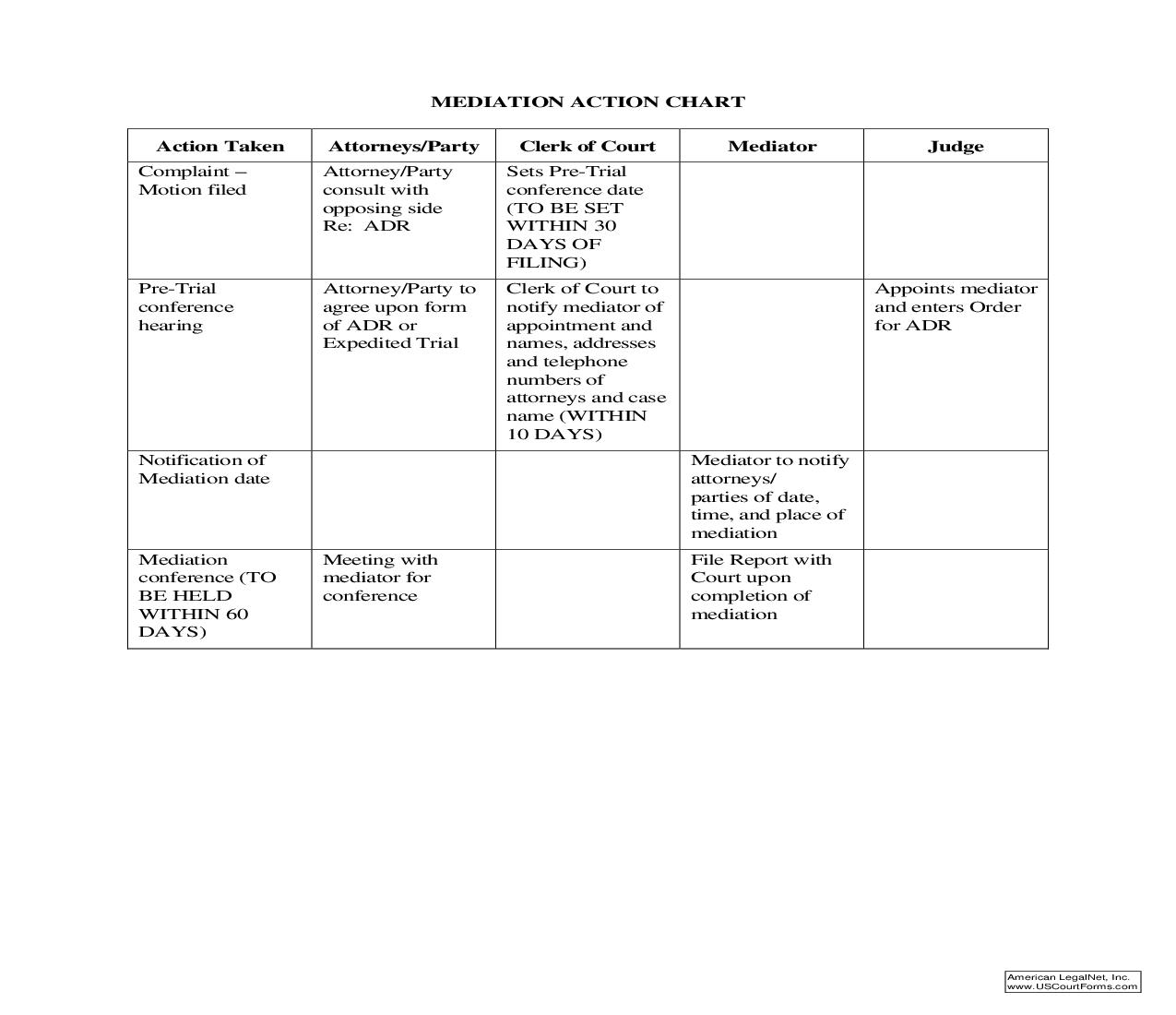 Mediation Action Chart | Pdf Fpdf Doc Docx | North Carolina