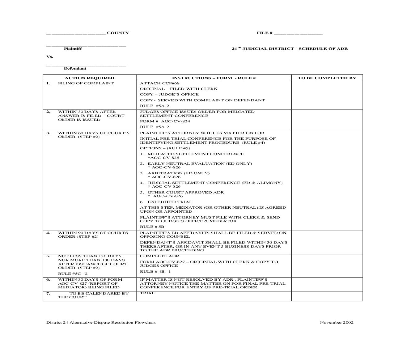 Schedule Of ADR |  | North Carolina