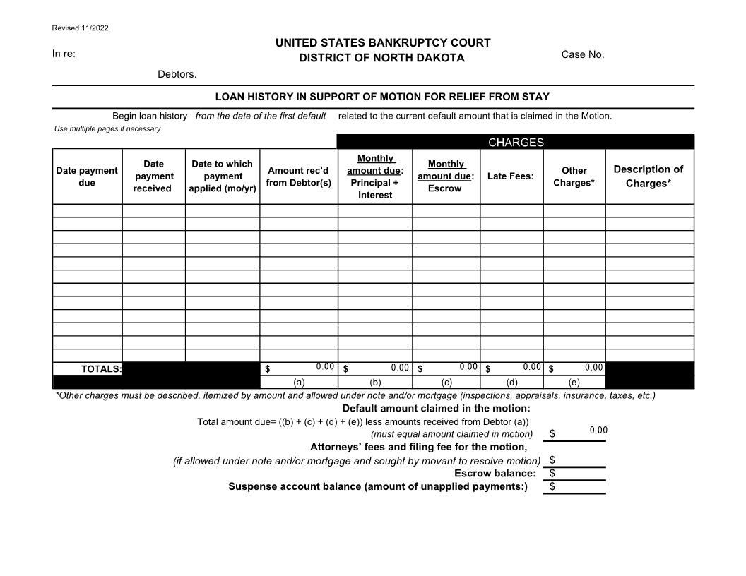Loan History | Pdf Fpdf Docx | North Dakota