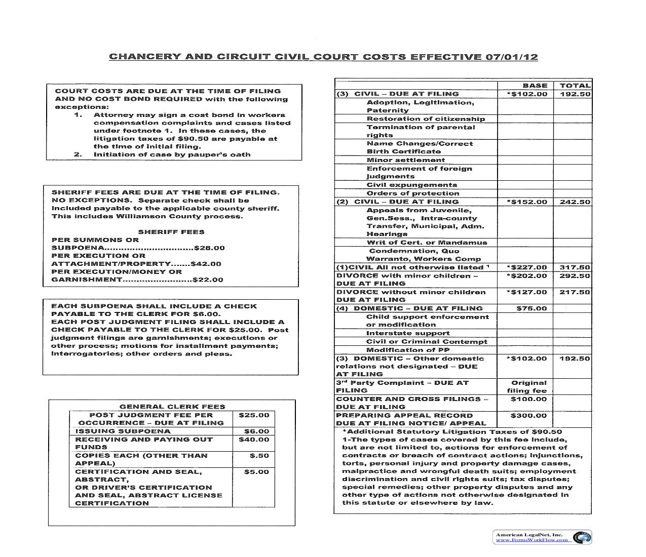 Circuit Civil Court Costs |  | Tennessee